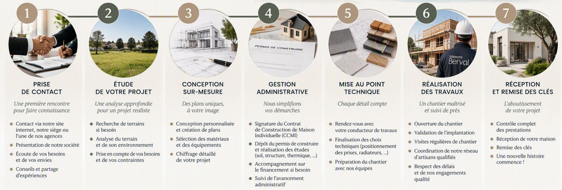 l'accompagnement Maisons Berval