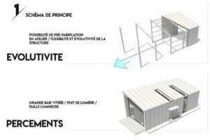 Acier - grands principes 1