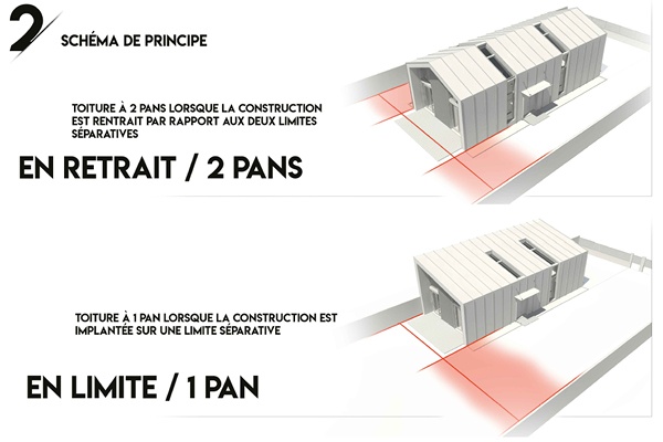 Acier - grands principes 2