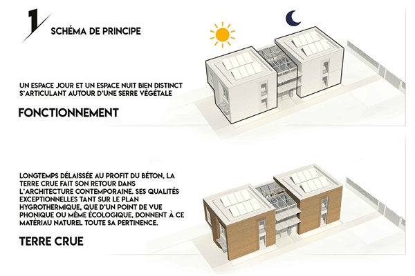 modèle terre 1