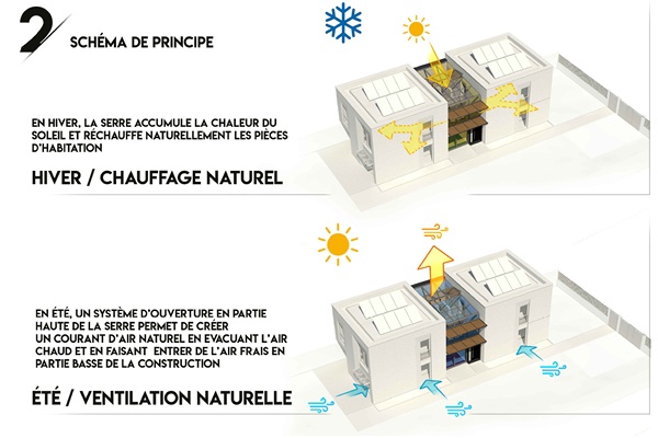 modèle terre 2