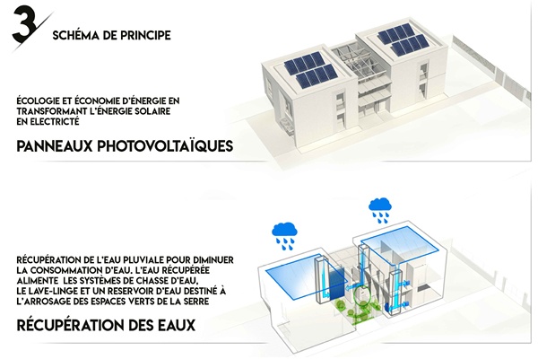 modèle terre 3